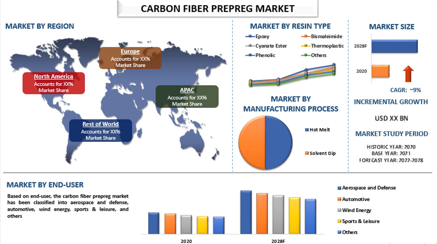 The market of carbon fiber prepregs