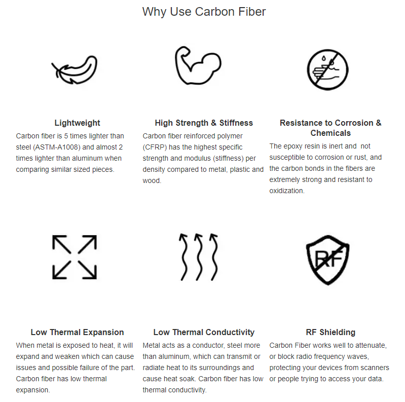 Why Use Carbon Fiber